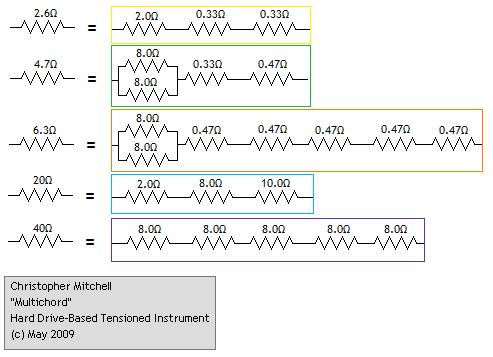Resistor Networks of the Multichord