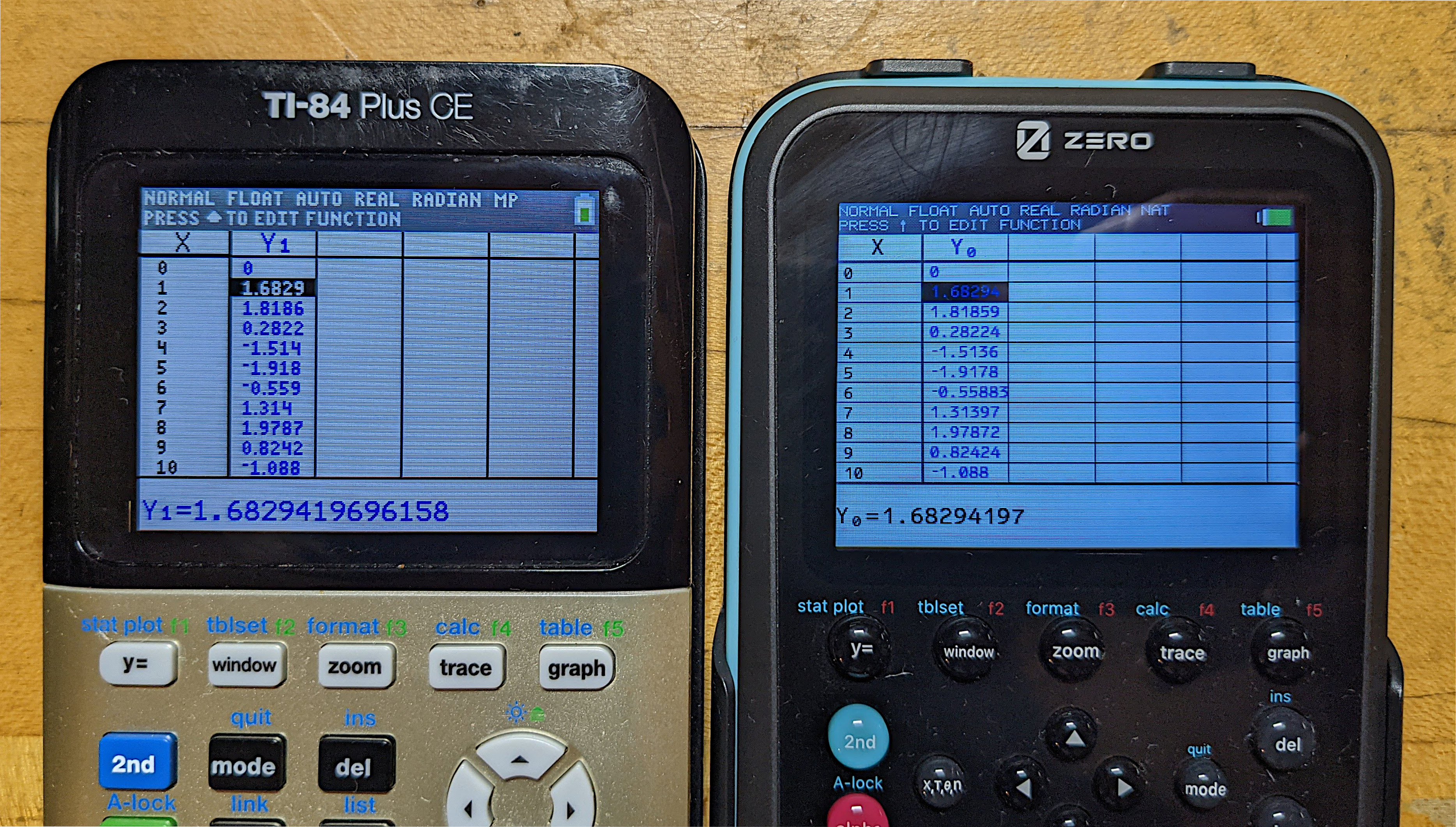 TI-84 Plus CE and Zero Calculators ZGC3 graph table side-by-side