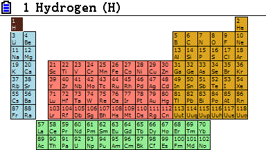 Prizm Periodic Table